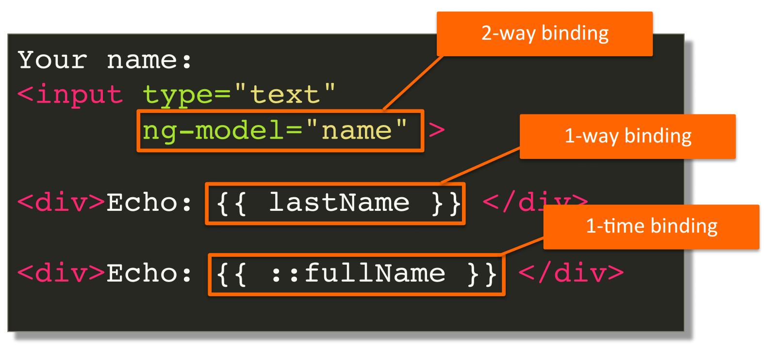 Angular JS - $scope | Big Ben