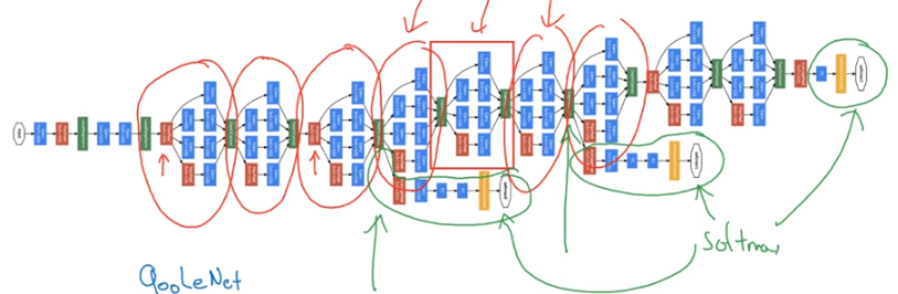 Deep Learning (11) - Deep convolutional models | Big Ben