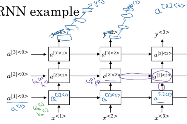 Deep Learning (15) - RNN & LSTM | Big Ben