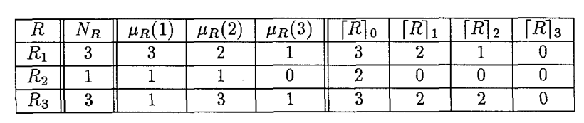Resource_Access_Protocol - PIP, PCP, SRP | Big Ben