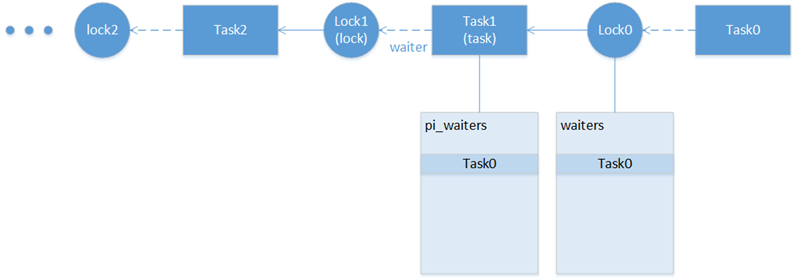 Pcp Api Resource_Access_Protocol - PIP, PCP, SRP | Big Ben