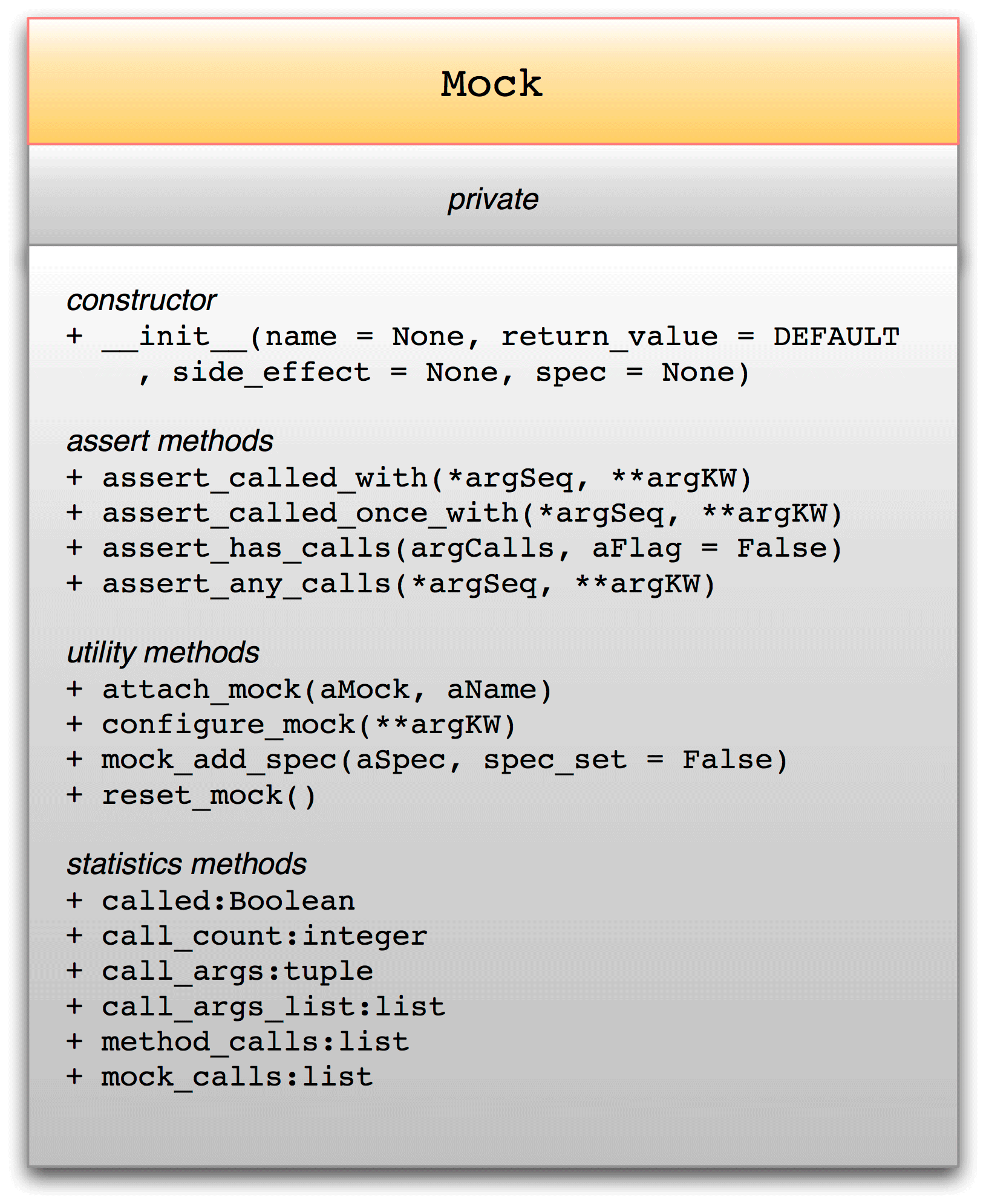 python mock初步 | Big Ben